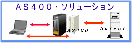 ＡＳ400システム