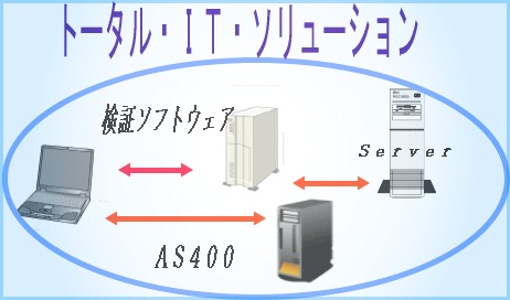 情報戦略サービス