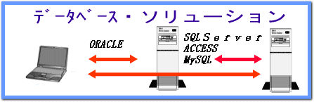 ORACLE